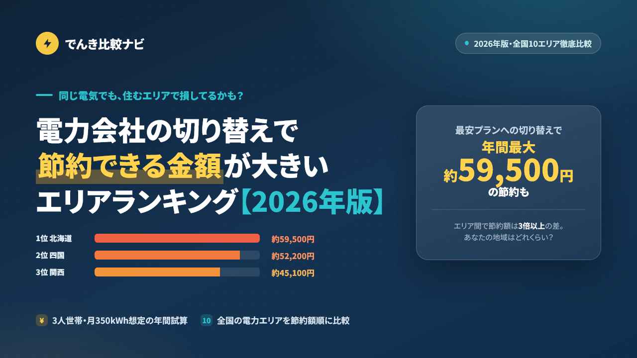 切り替え節約余地ランキング