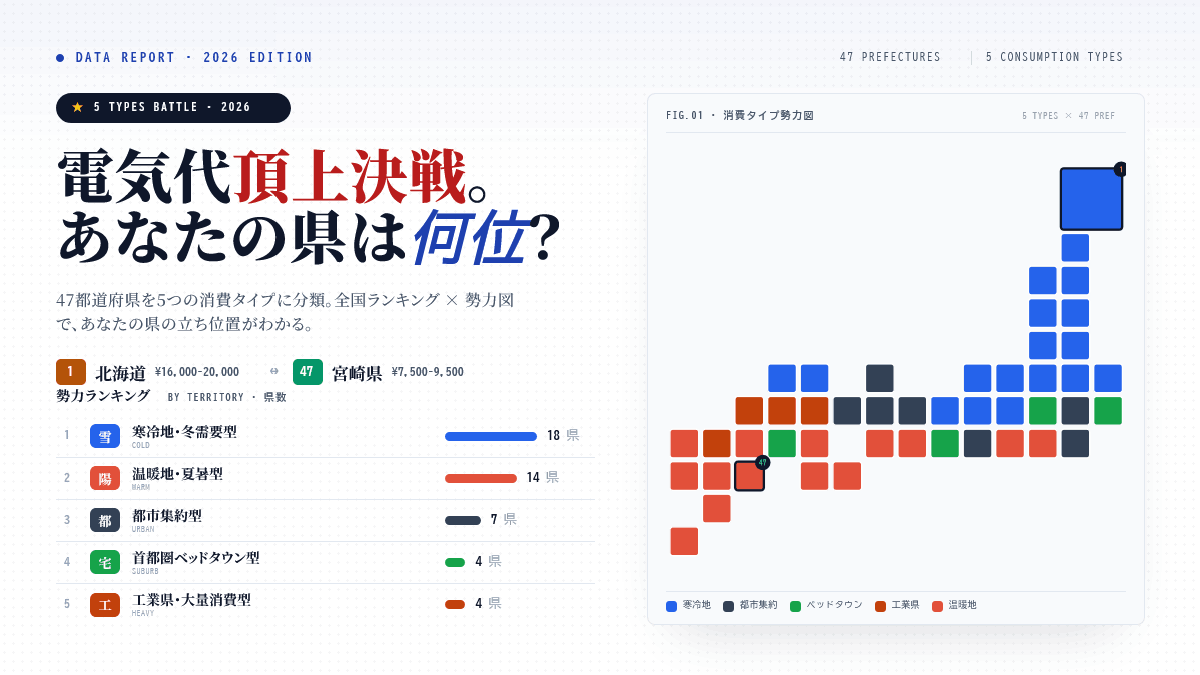 47都道府県 電気代最適化マップ