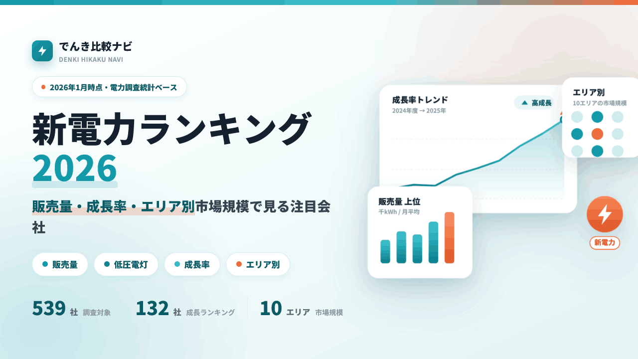 新電力ランキング2026