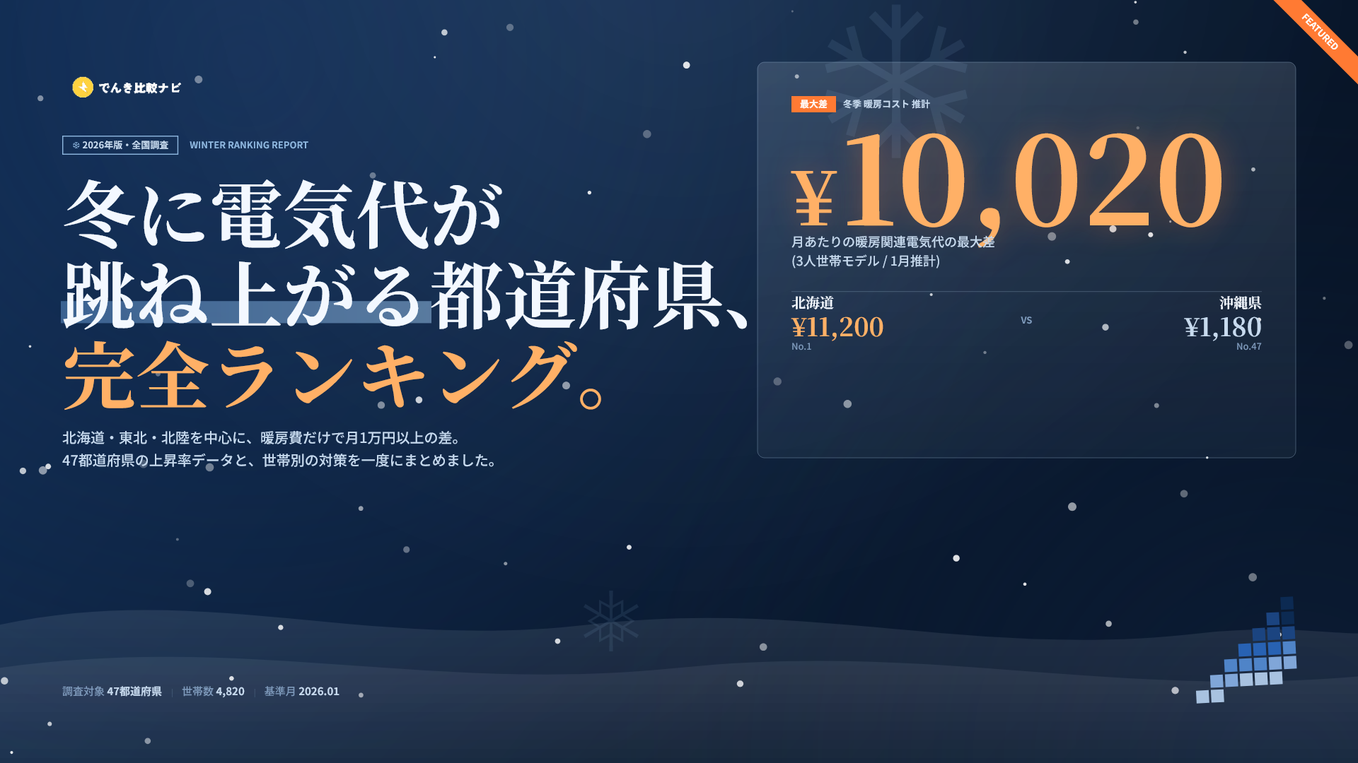 冬に電気代が上がる都道府県