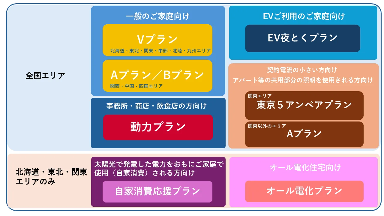 ENEOSでんきプラン一覧の図解