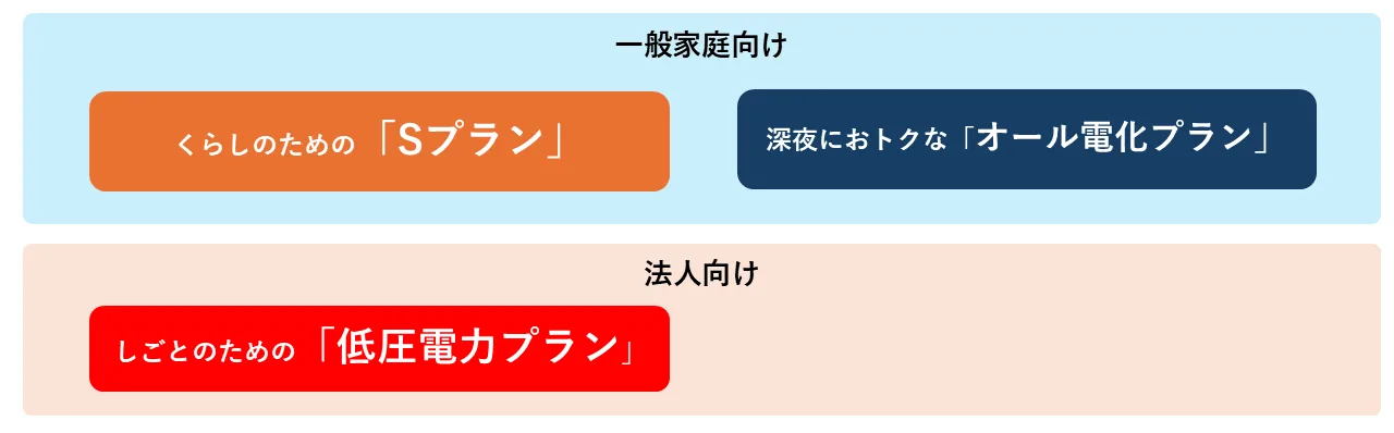 "idemitsuでんき料金プラン図