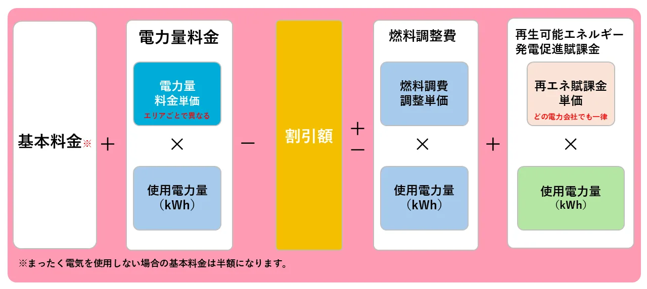 東邦ガスの料金計算式