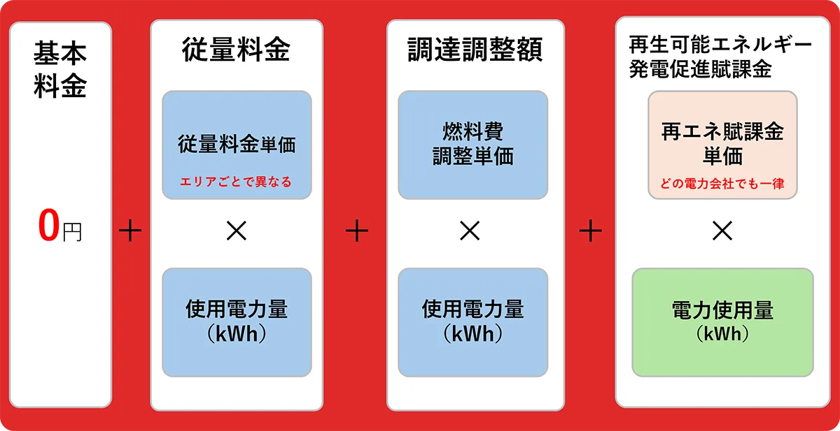 アルカナ おうちでんき料金内訳