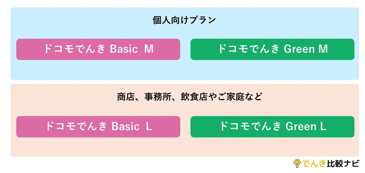 ドコモでんきの料金プラン