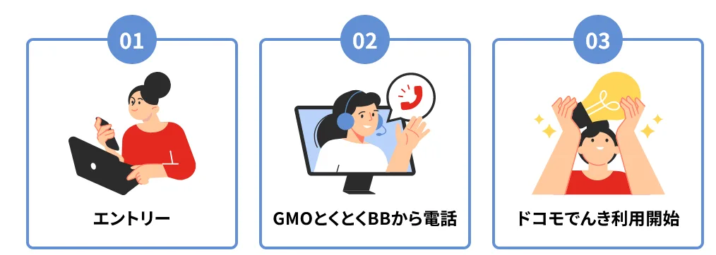 ドコモでんき申込の流れ