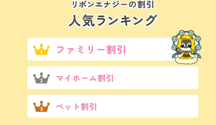 割引ランキング