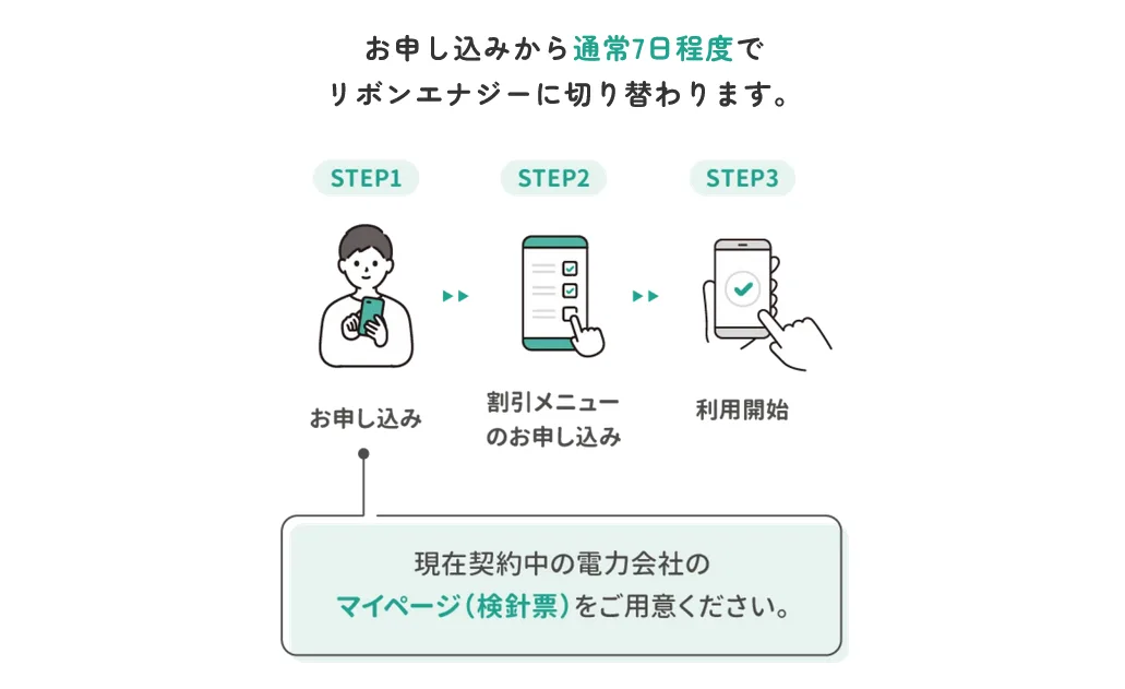 リボンエナジーの申込
